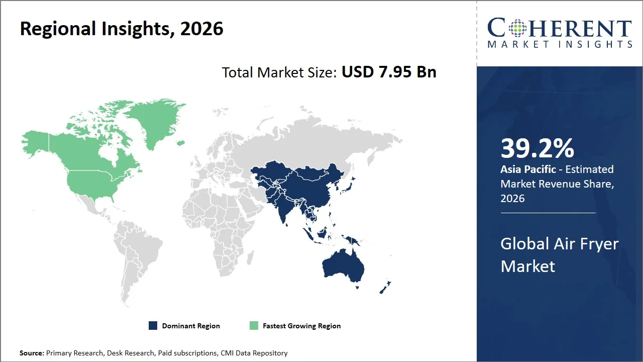 Air Fryer Market By Regional Insights