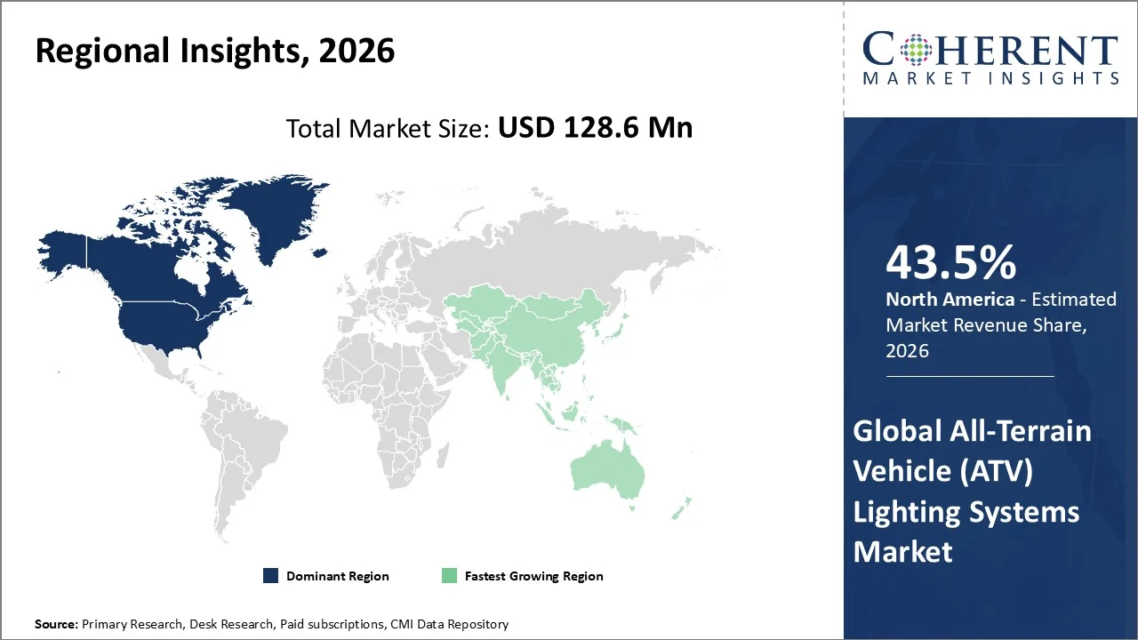 All-Terrain Vehicle (ATV) Lighting Systems Market By Regional Insights