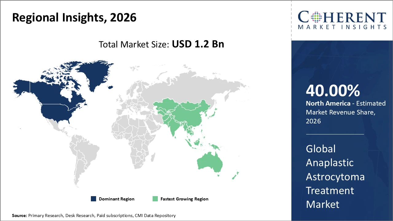 anaplastic astrocytoma treatment market_fig2