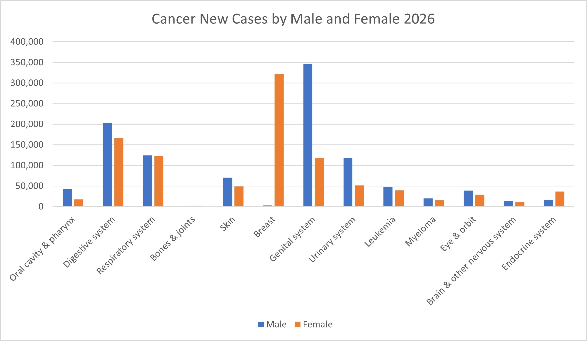 Array Market (Life Science and Biotechnology Instruments) By Cancer Incidence Cases