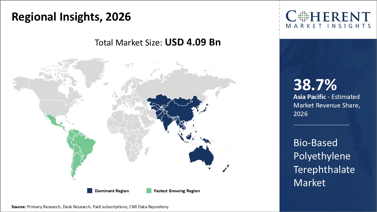 Bio-based Polyethylene Terephthalate Market Regional Insights
