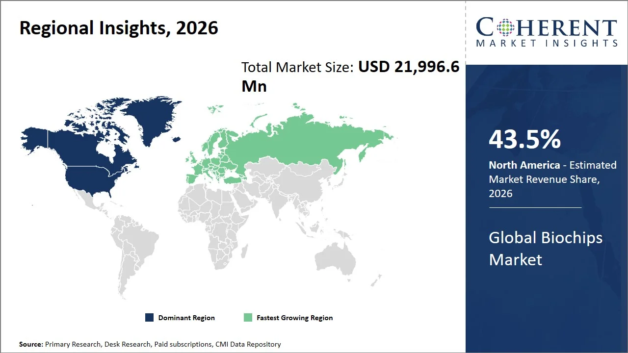 Biochips Market By Regional Insights