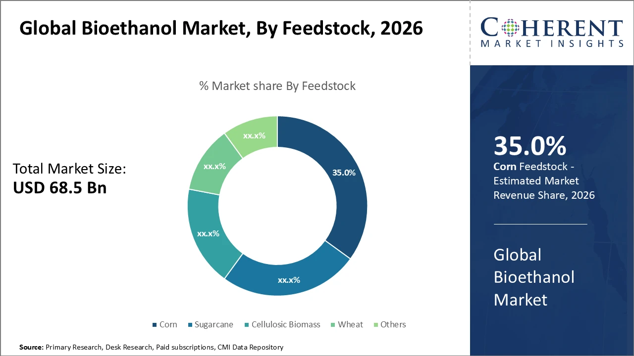 bioethanol market_fig1