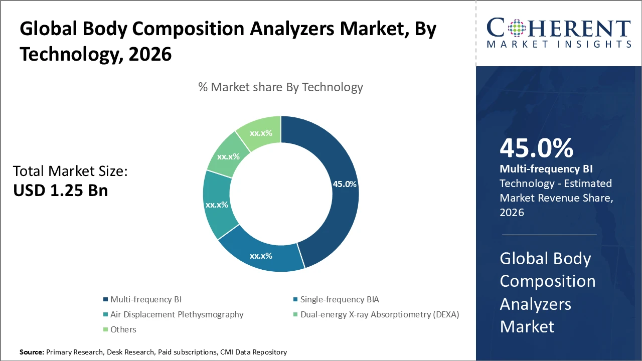 body composition analyzers market_fig1