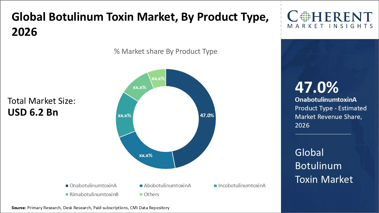 boyulinum toxin market_fig1