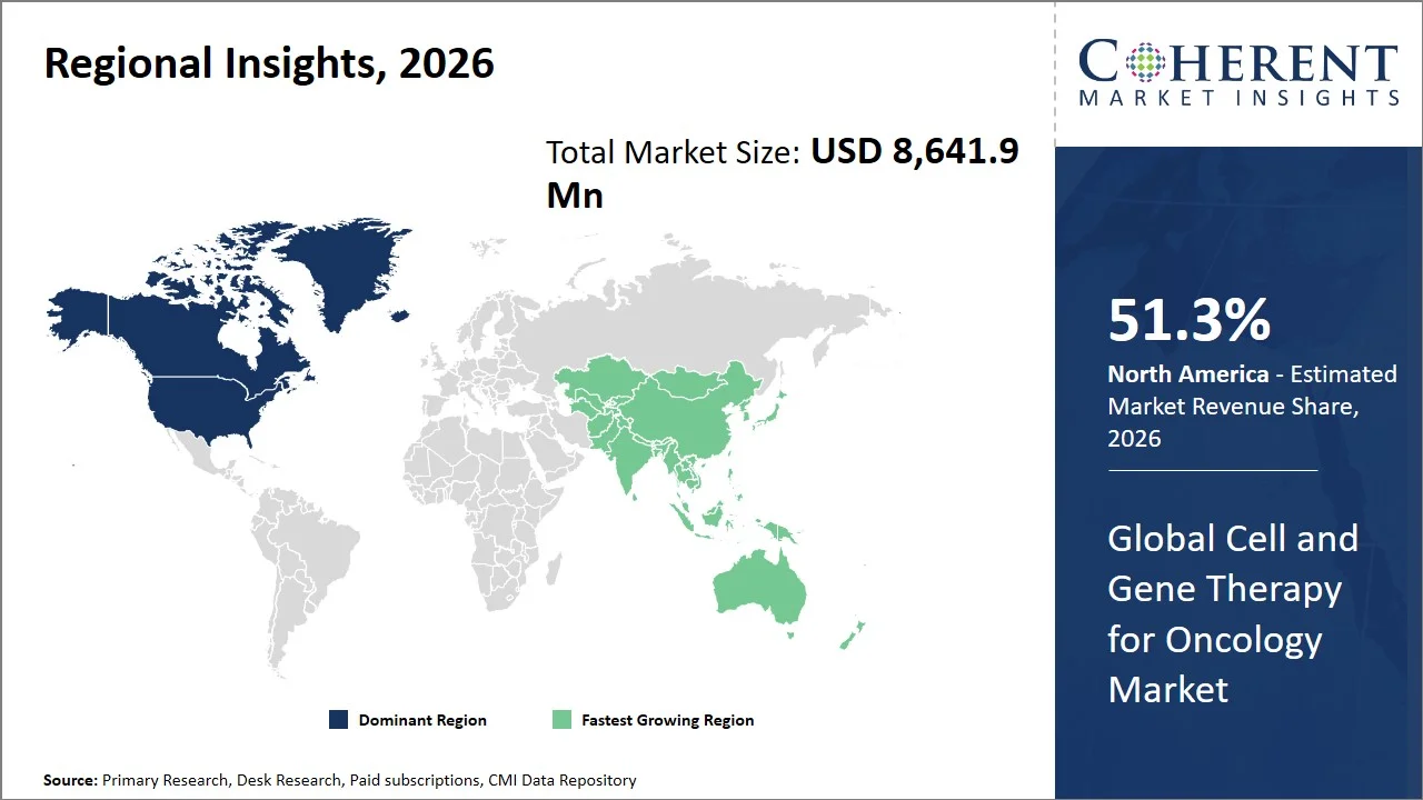 Cell and Gene Therapy for Oncology Market By Regional Insights Cell and Gene Therapy for Oncology Market By Regional Insights