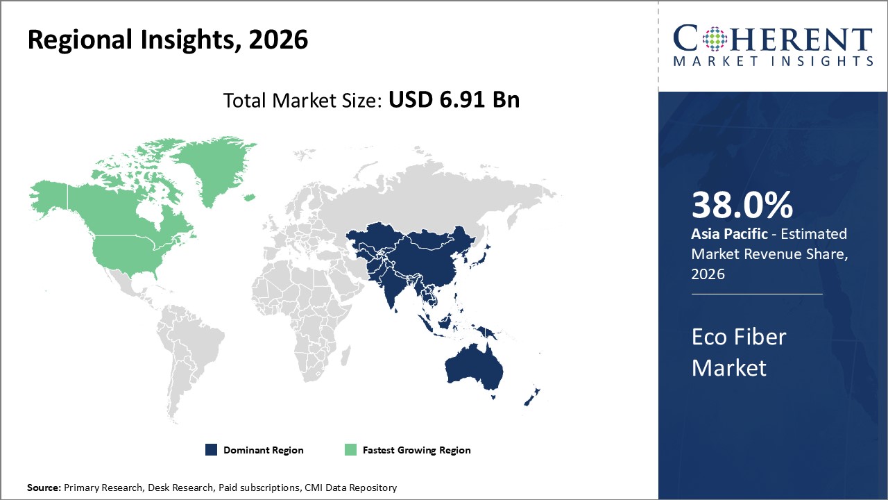 ECO FIBER MARKET| CMI eco fiber market regional insights