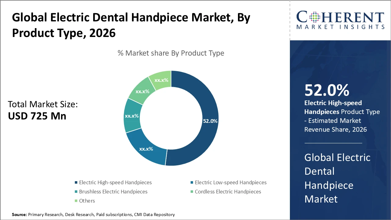 electric dental handpiece market_fig1