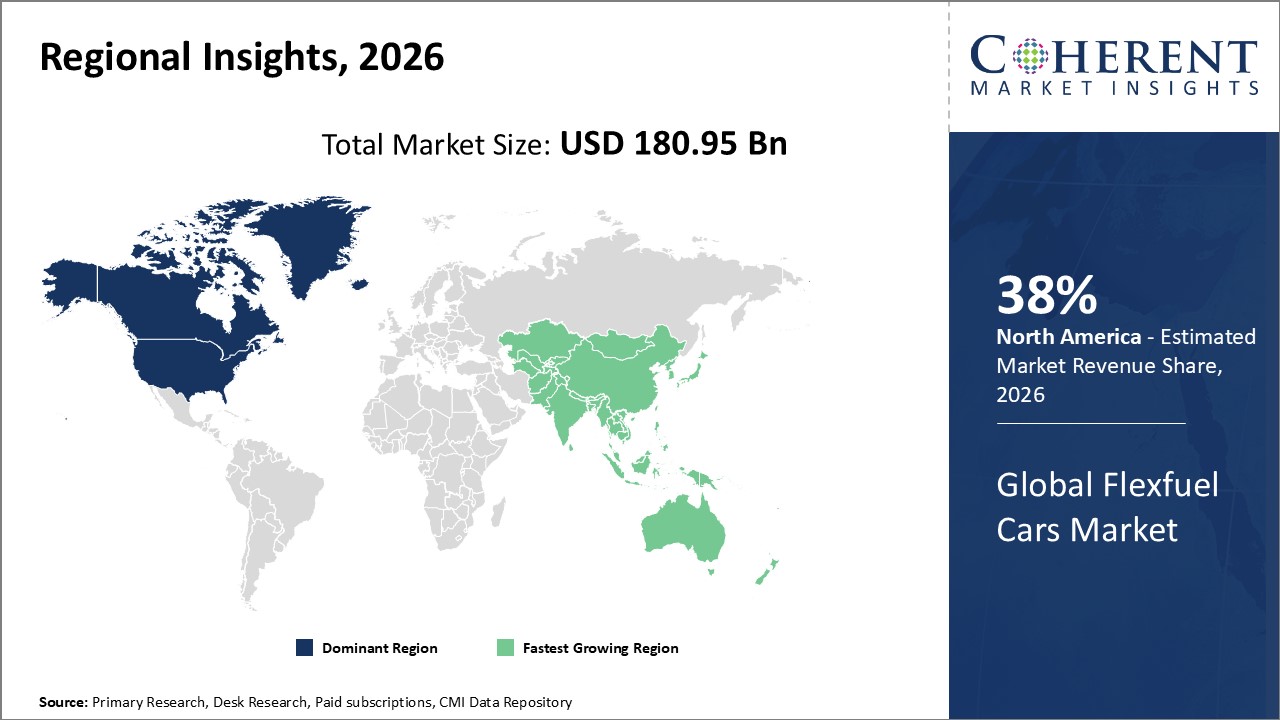 GLOBAL FLEXFUEL CARS MARKET