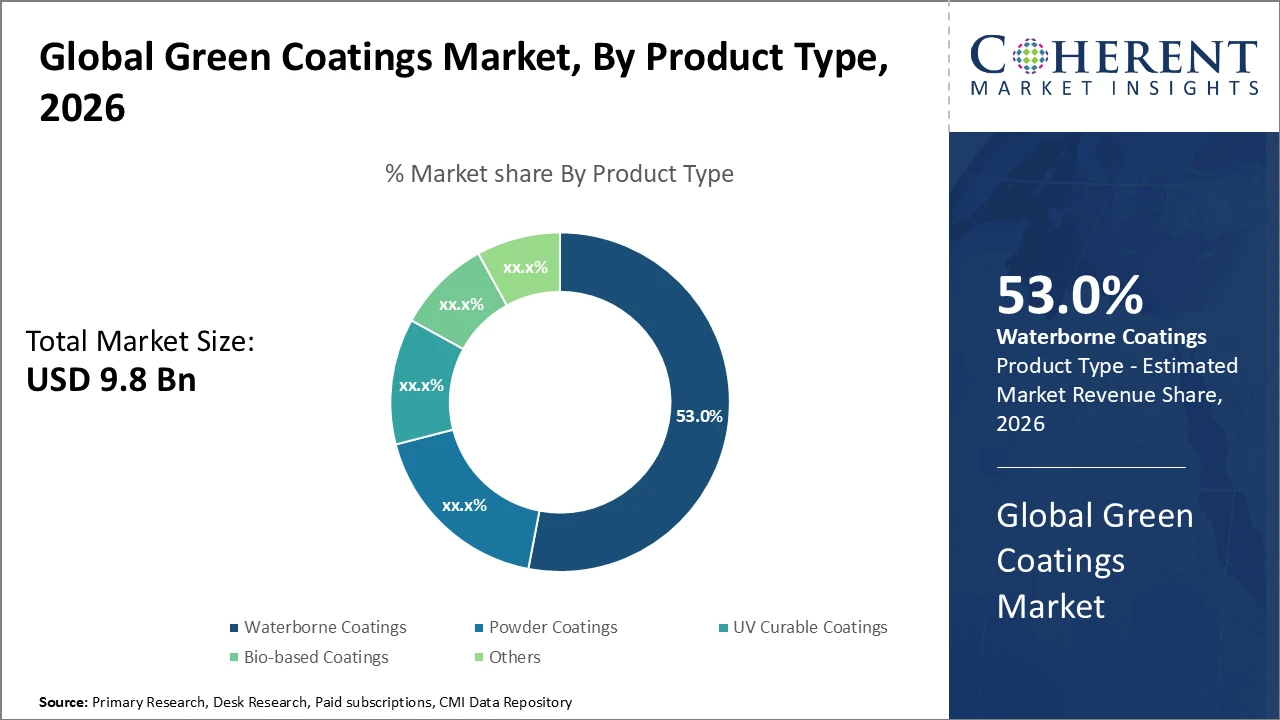 green coatings market_fig1