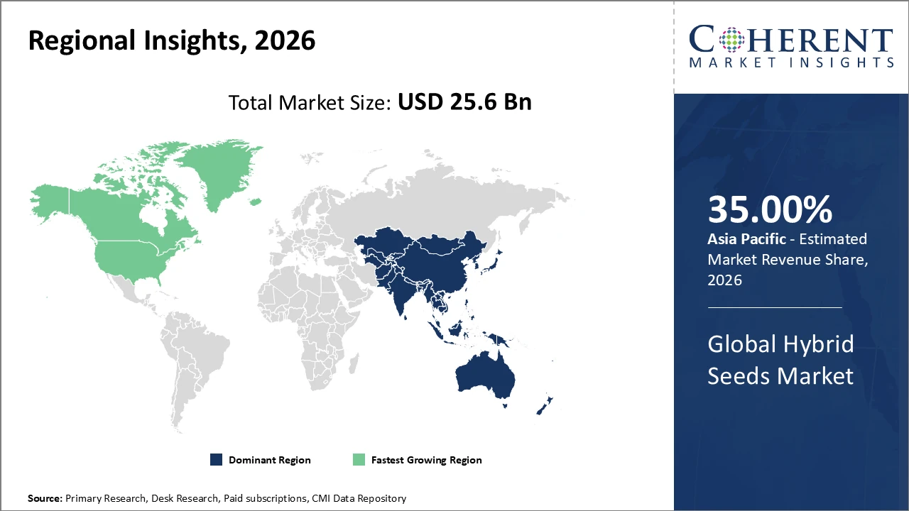 hybrid seeds market_fig2