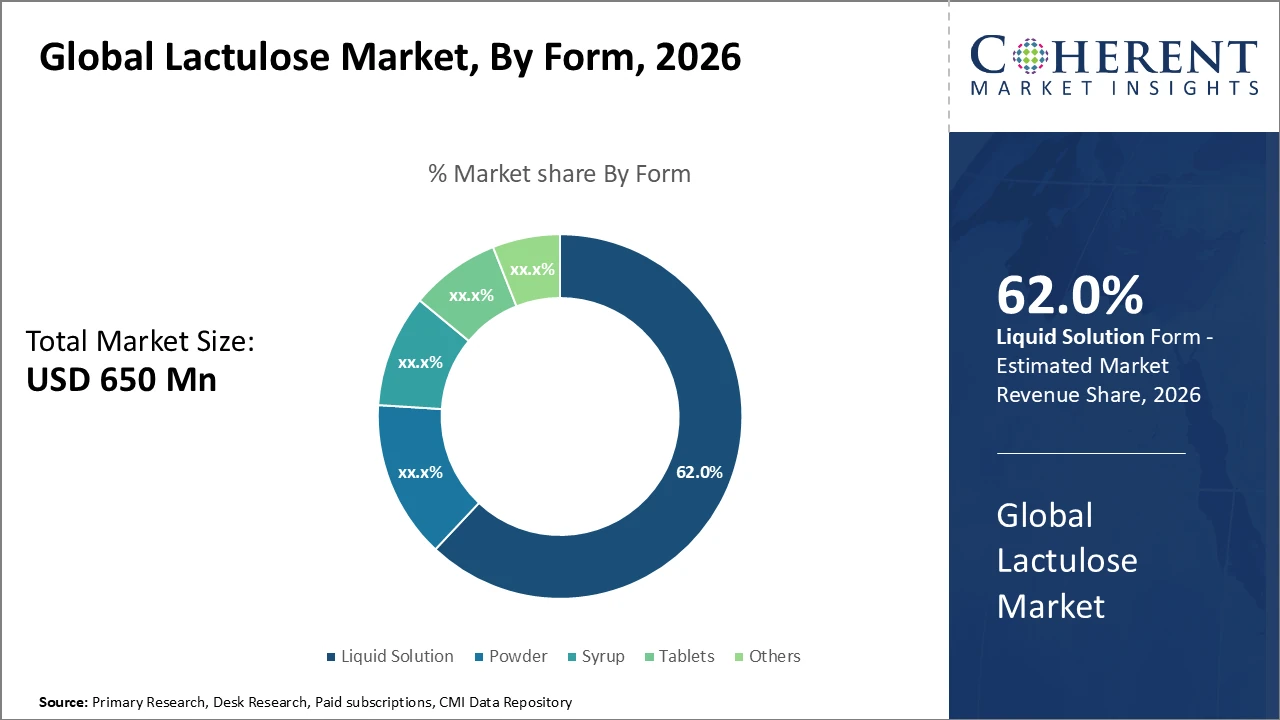 lactulose market_fig1