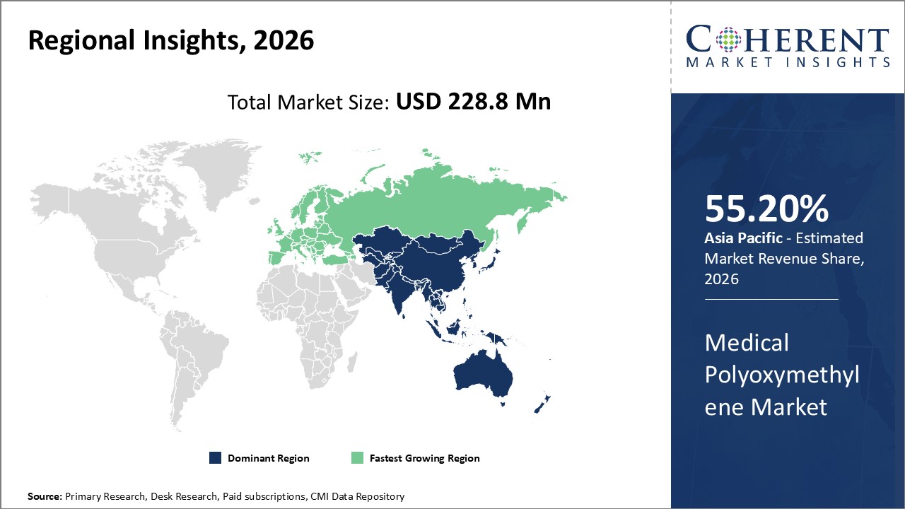 MEDICAL POLYOXYMETHYLENE MARKET