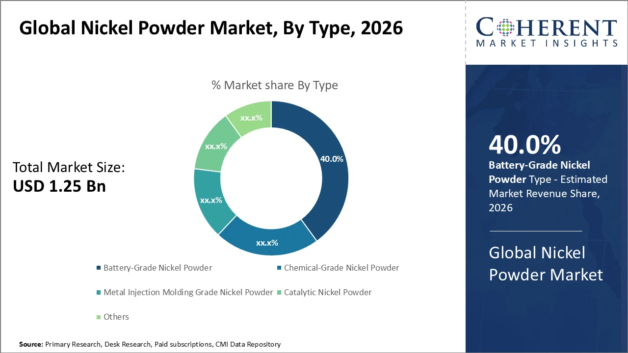 nickel powder market_fig1