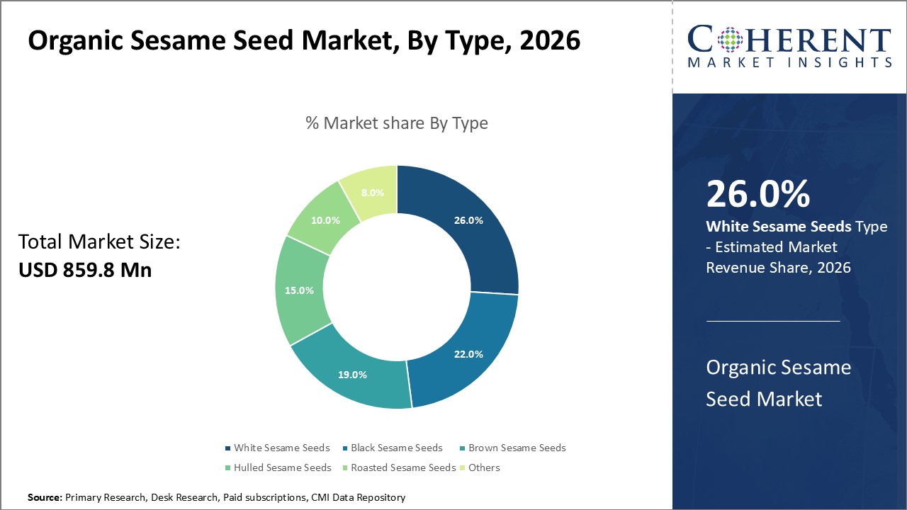 ORGANIC SESAME SEED MARKET