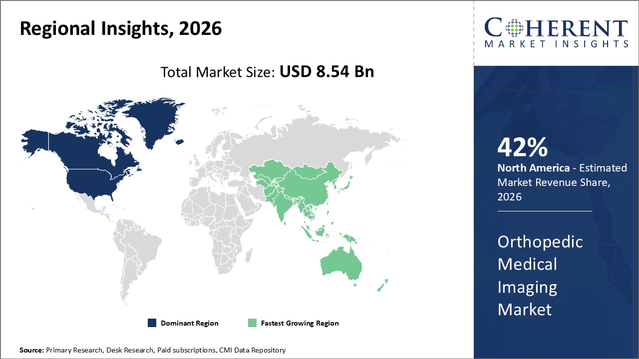 orthopedic medical imaging market regional insights
