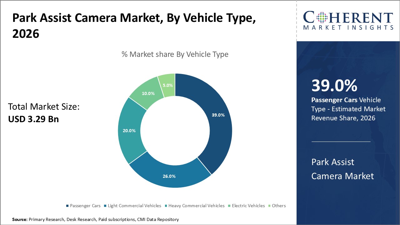 PARK ASSIST CAMERA MARKET