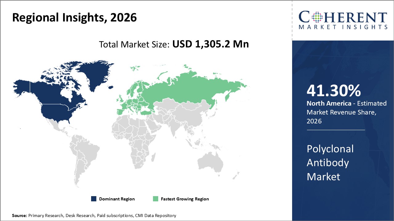 POLYCLONAL ANTIBODY MARKET