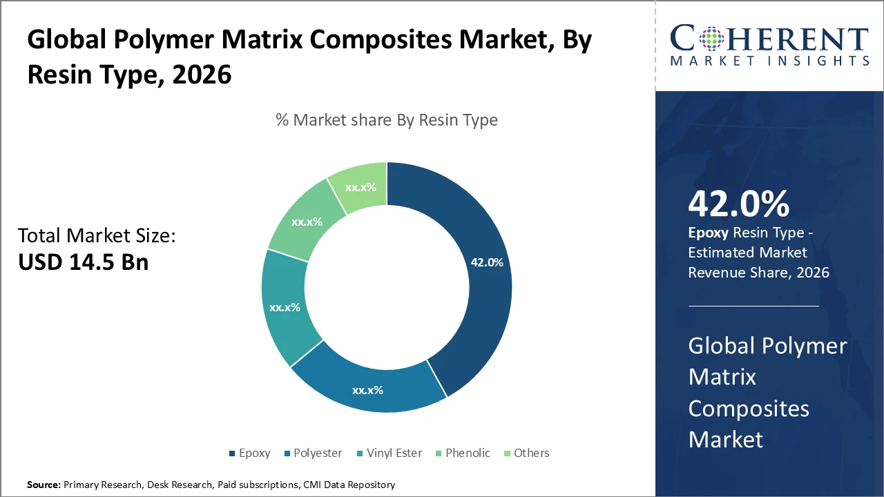 polymer matrix composites market_fig1
