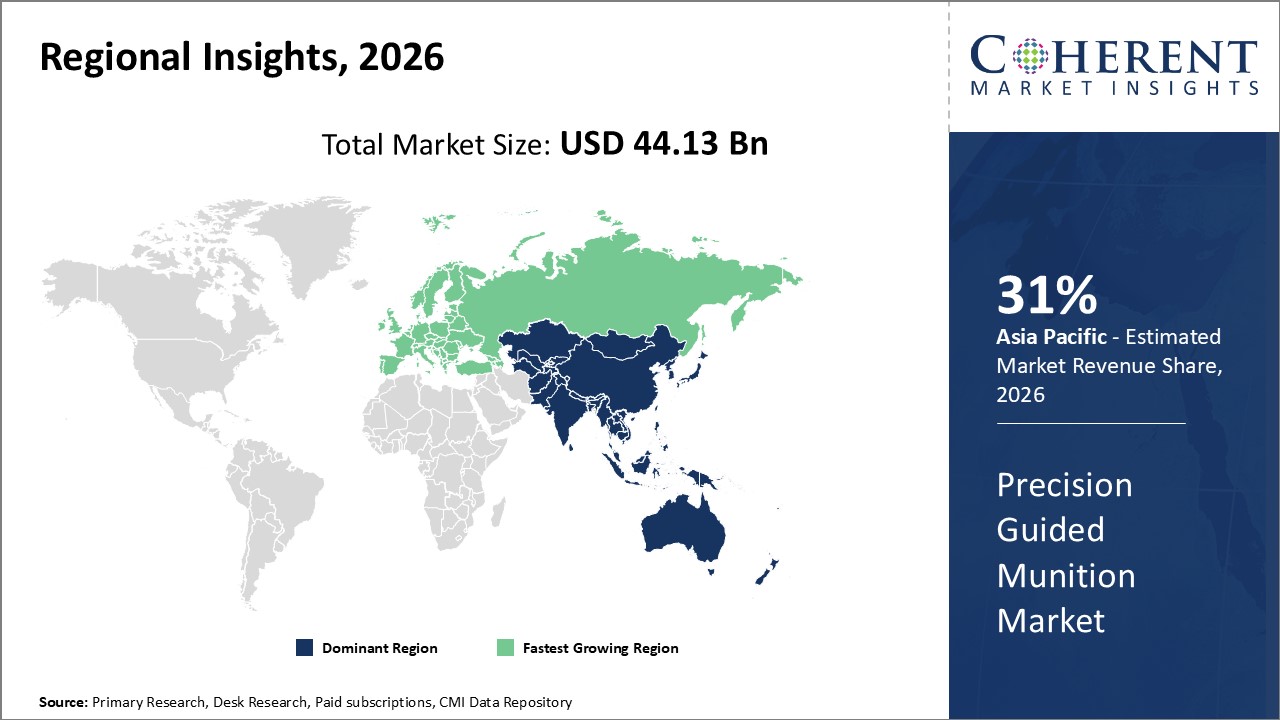 PRECISION GUIDED MUNITION MARKET PRECISION GUIDED MUNITION MARKET