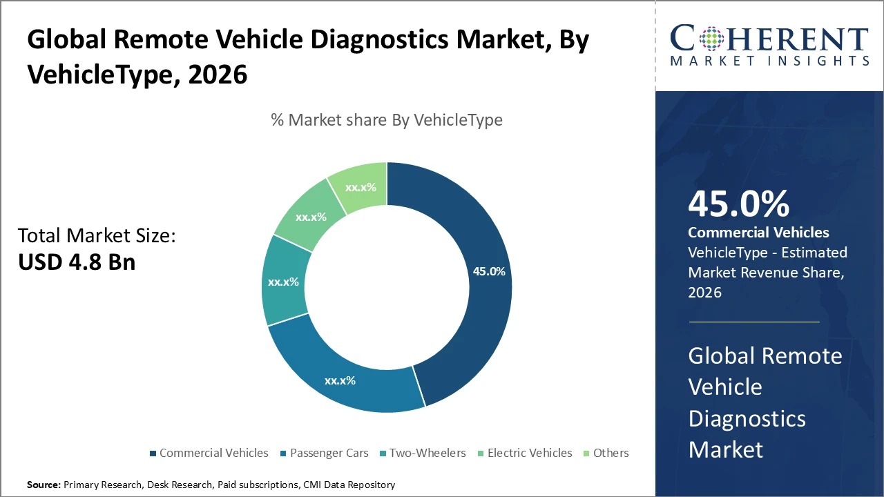 remote vehicle diagnostics market_fig1