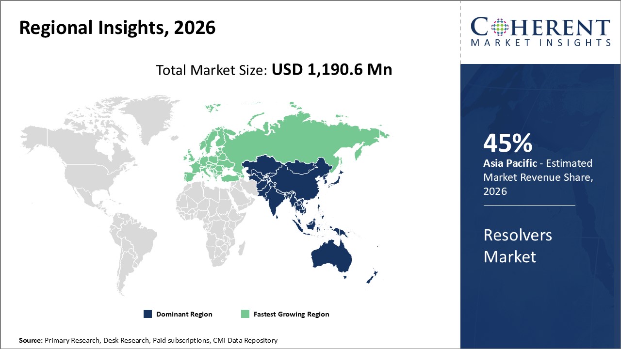 RESOLVERS MARKET