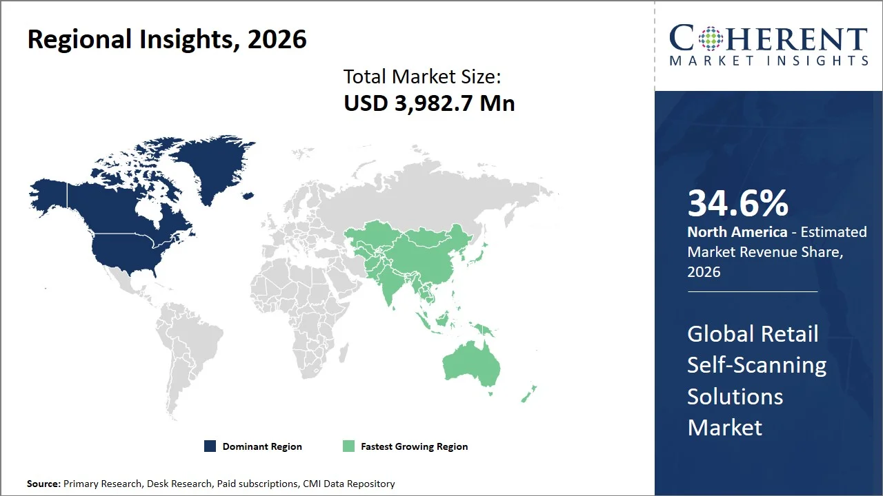 Retail Self-Scanning Solutions Market By Regional Insights
