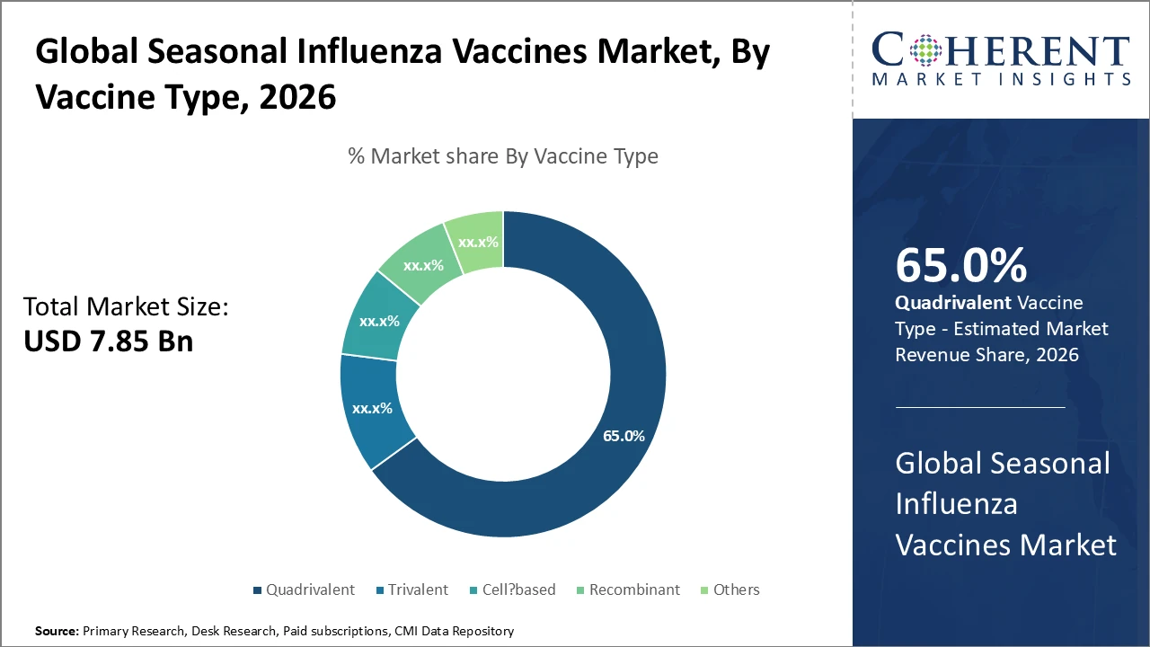 seasonal influenza vaccines market_fig1