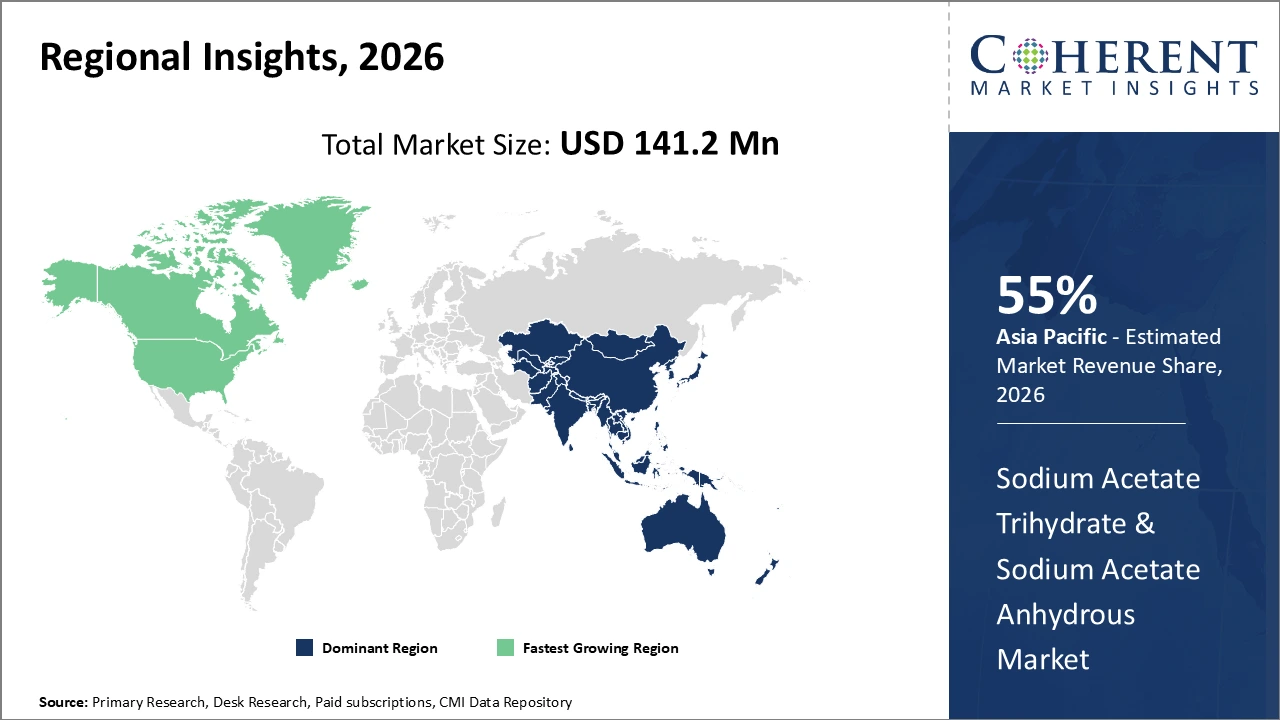 SODIUM ACETATE TRIHYDRATE & SODIUM ACETATE ANHYDROUS MARKET