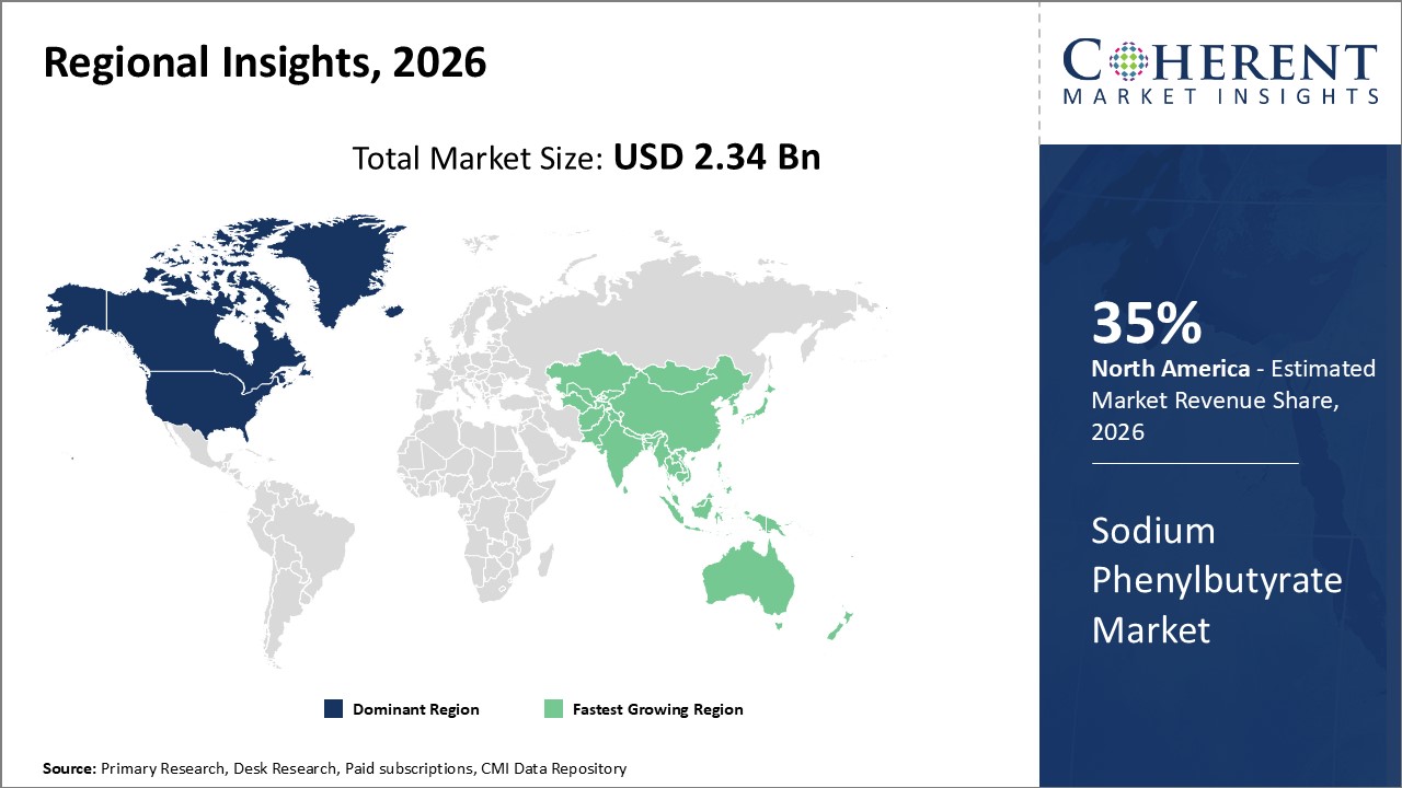 SODIUM PHENYLBUTYRATE MARKET