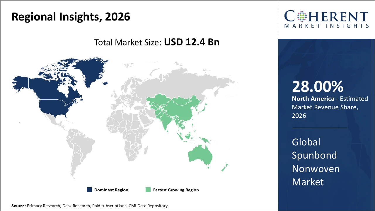 spunbond nonwoven market_fig2